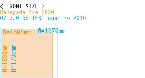#Renegade 4xe 2020- + Q7 3.0 55 TFSI quattro 2016-